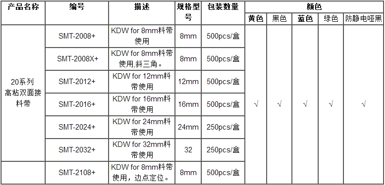 SMT雙面接料帶