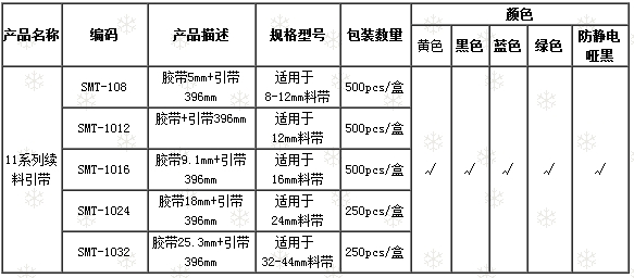 SMT接料引帶