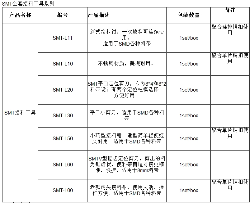 SMT全套接料工具系列