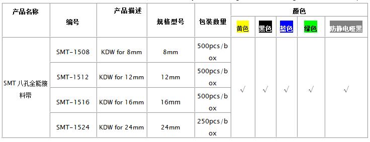 八孔定位接料帶